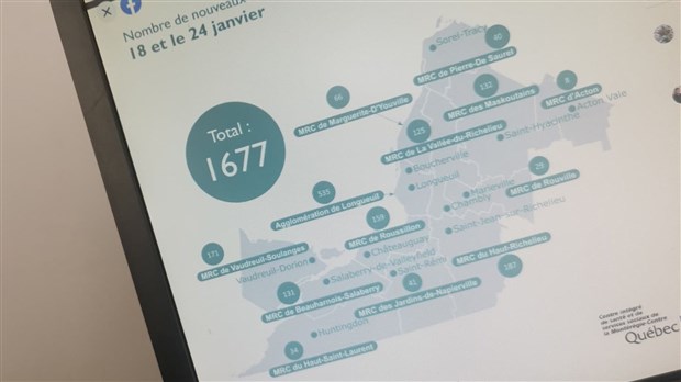 Toujours plus de 100 cas actifs dans la MRC de la Vallée-du-Richelieu