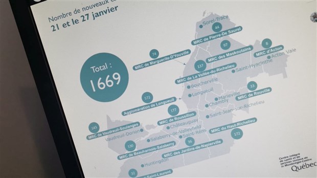 Plus de 130 cas dans la MRC de la Vallée-du-Richelieu en cette fin janvier 